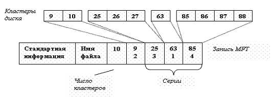 Структуры данных, необходимые для описания файловой системы на диске - student2.ru