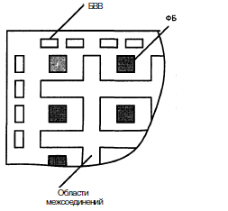 СтруктурылогическихблоковFPGA. - student2.ru