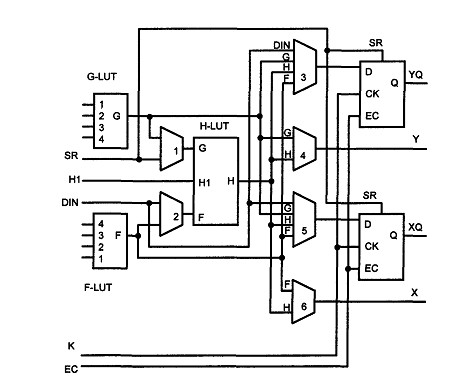 СтруктурылогическихблоковFPGA. - student2.ru