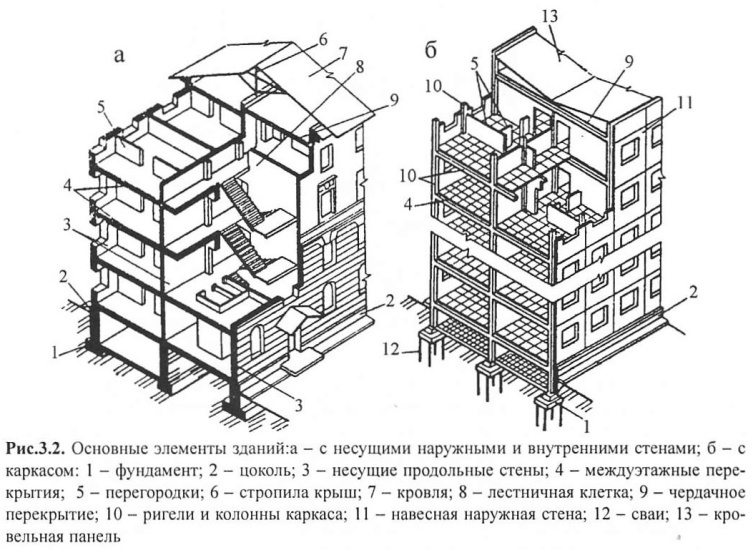 Модульная координация размеров. Унификация, типизация и стандартизация в строительстве. Расположение модульных разбивочных осей и привязка к ним конструктивных элементов зданий. Пролет и шаг. - student2.ru