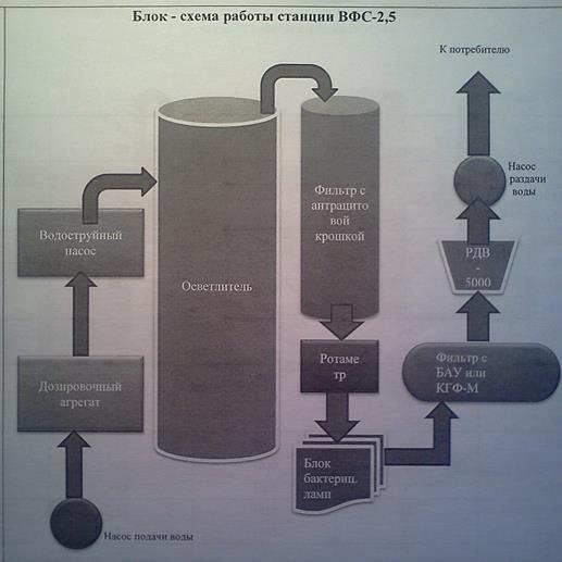 Суточные нормы потребления питьевой воды личным составом - student2.ru