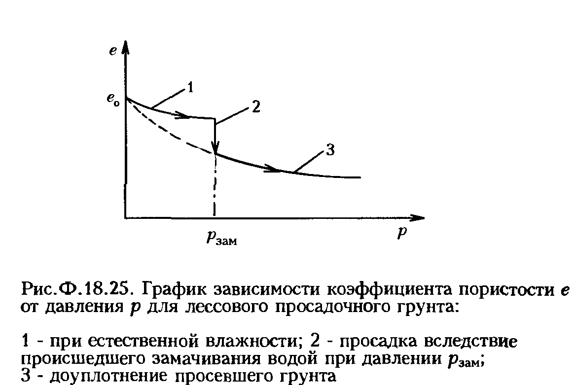 Свайных фундаментов и их оснований? - student2.ru