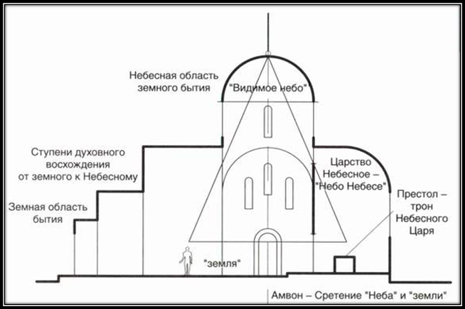 Своеобразие русской архитектуры - student2.ru