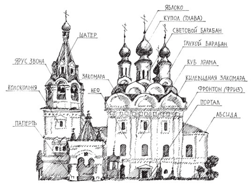 Своеобразие русской архитектуры - student2.ru