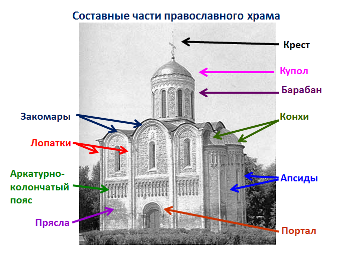 Своеобразие русской архитектуры - student2.ru