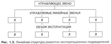Техническая эксплуатация зданий и сооружений - student2.ru