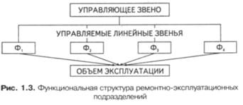 Техническая эксплуатация зданий и сооружений - student2.ru