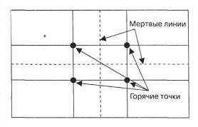 Технологическая последовательность работы - student2.ru