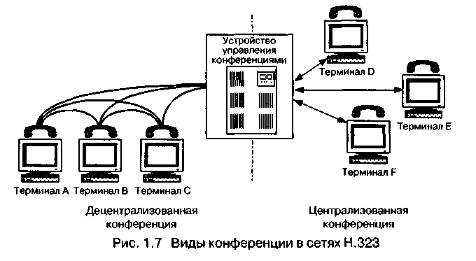 Технология IP-телефонии на семейства протоколов H.323 - student2.ru