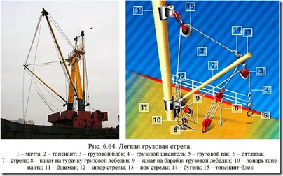 тема 1.7. грузовое устройство - student2.ru