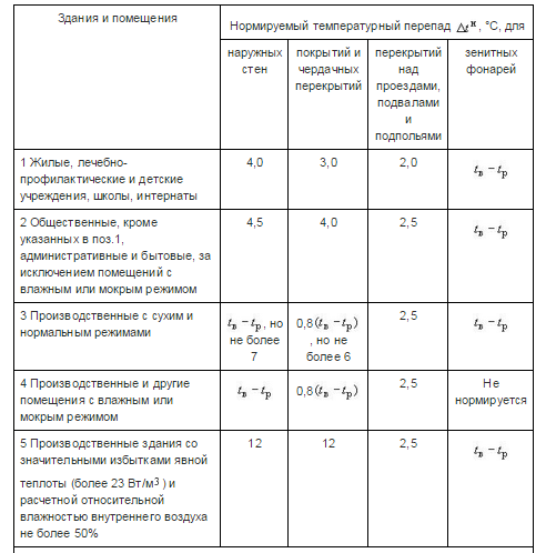 Тема 2.Физико-технические основы проектирования - student2.ru