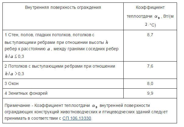 Тема 2.Физико-технические основы проектирования - student2.ru