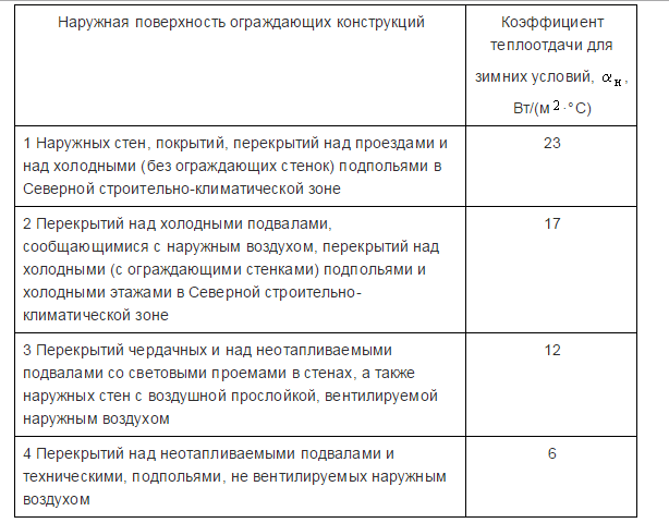 Тема 2.Физико-технические основы проектирования - student2.ru