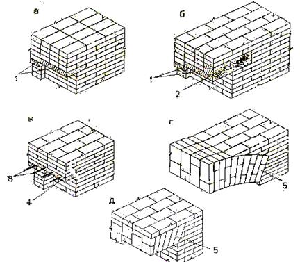 Тема 3 Архитектурно-конструктивные элементы стен, их виды, назначение, конструктивные решения - student2.ru