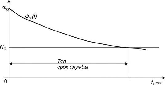 Тема 5. Дефекты и повреждения металлических конструкций - student2.ru