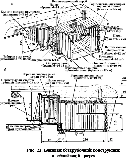 Немецкий блиндаж схема