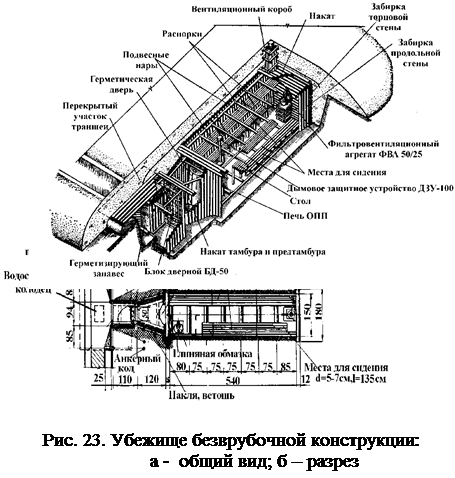 ТЕМА № 3. СООРУЖЕНИЯ ЗАКРЫТОГО ТИПА ДЛЯ ВЕДЕНИЯ ОГНЯ. УКРЫТИЯ ДЛЯ ЛИЧНОГО СОСТАВА - student2.ru