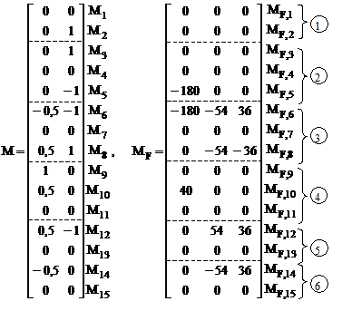 Расчёт статически неопределимых систем методом сил в матричной форме - student2.ru