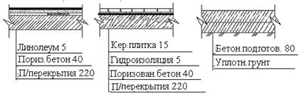 Теплотехнический расчет чердачного перекрытия - student2.ru