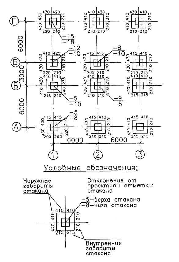 Типовые геодезические исполнительные схемы - student2.ru