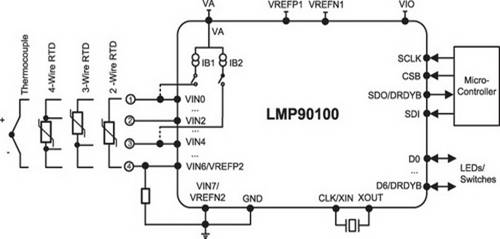 Типовые области применения Sensor AFE - student2.ru