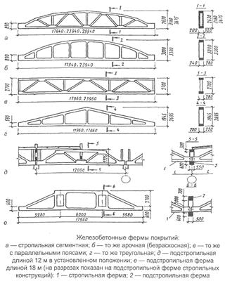 Типовые строительные конструкции для гражданского строительства - student2.ru