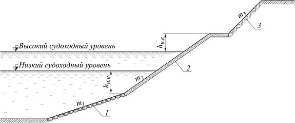 Типы и конструкции крепления откосов. - student2.ru