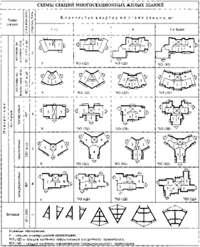 Типы секционных жилых домов и их архитектурные решения. - student2.ru
