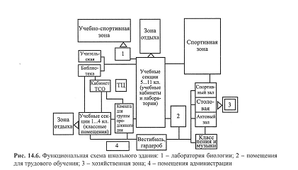 Учебно-воспитательные здания - student2.ru