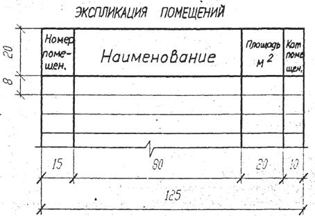 Указания по работе над проектом. - student2.ru