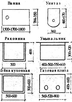 Указания по работе над проектом. - student2.ru