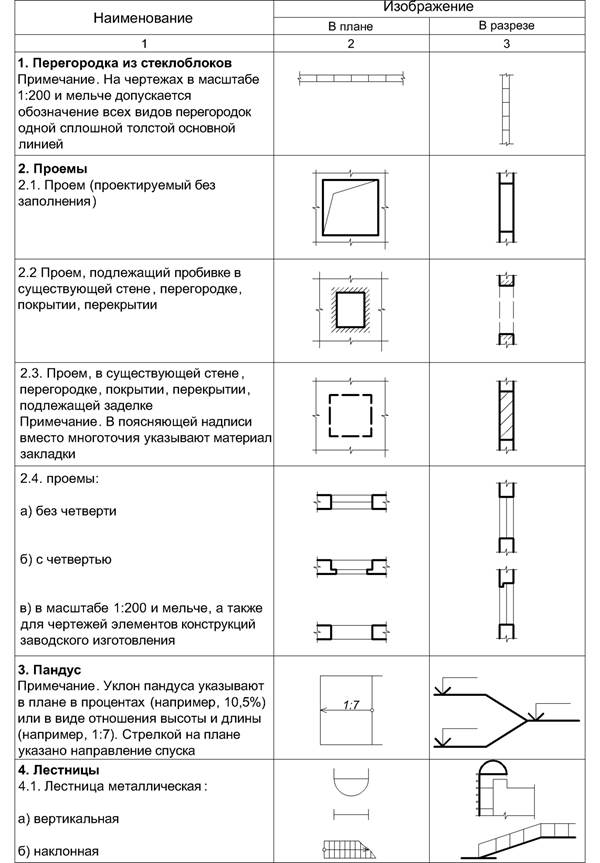 Указания по выполнению графической части - student2.ru