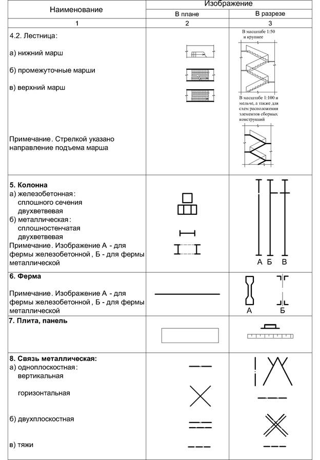 Указания по выполнению графической части - student2.ru