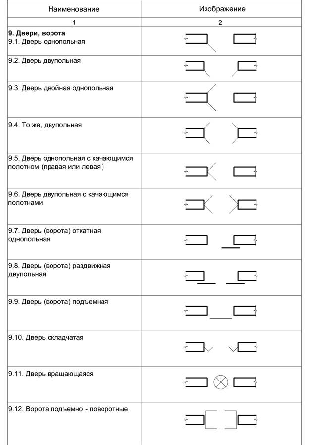 Указания по выполнению графической части - student2.ru