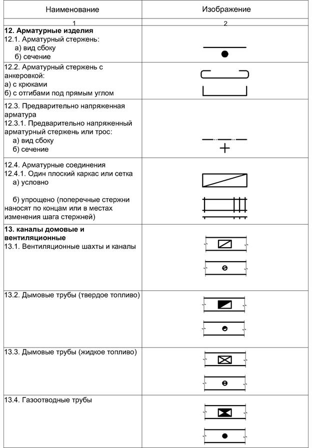 Указания по выполнению графической части - student2.ru