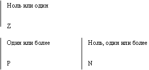 Методология функционального моделирования SADT - student2.ru