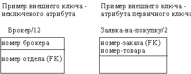 Унифицированный язык моделирования UML - student2.ru