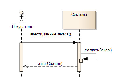 Назначение языка UML. Общая структура языка UML. Характеристики основных объектов. - student2.ru