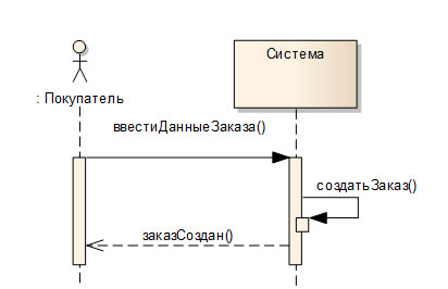 Унифицированный язык моделирования UML - student2.ru