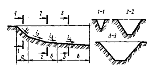 Уполаживание и террасирование склонов - student2.ru