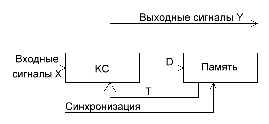 управляющий автомат мили - student2.ru