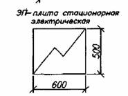Условные графические изображения основных конструкций и их элементов. - student2.ru