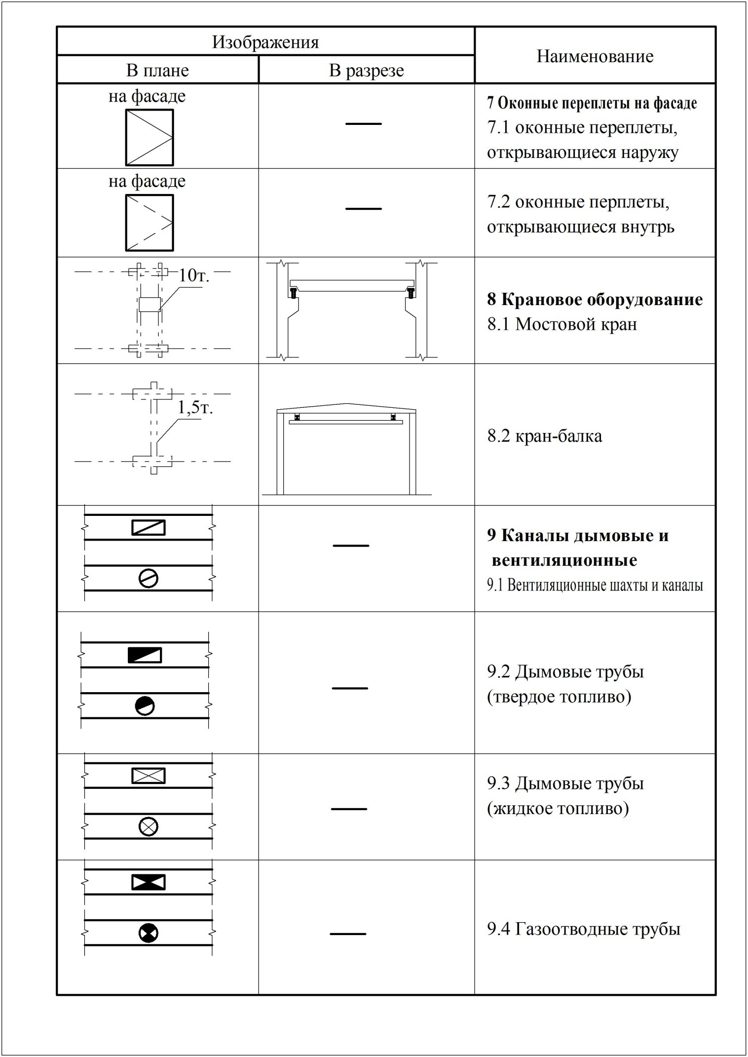 условные графические изображения элементов - student2.ru