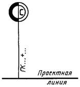 условные графические обозначения и изображения транспортных сооружений и устройств - student2.ru