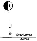 условные графические обозначения и изображения транспортных сооружений и устройств - student2.ru