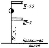 условные графические обозначения и изображения транспортных сооружений и устройств - student2.ru