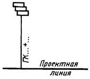 условные графические обозначения и изображения транспортных сооружений и устройств - student2.ru