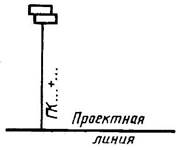 условные графические обозначения и изображения транспортных сооружений и устройств - student2.ru