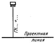 условные графические обозначения и изображения транспортных сооружений и устройств - student2.ru