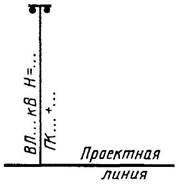 условные графические обозначения и изображения транспортных сооружений и устройств - student2.ru